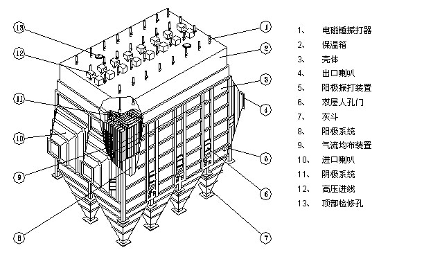 電除塵器，除塵設(shè)備
